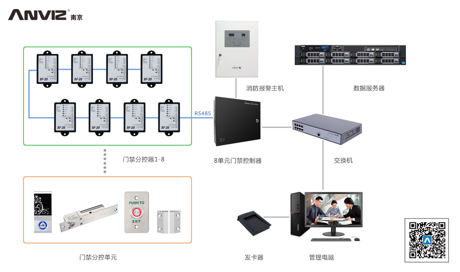 感应卡门禁管理系统方案