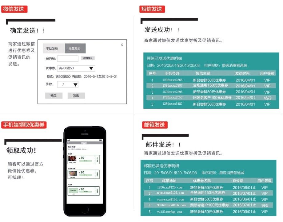 制订营销计划