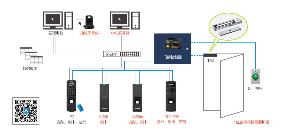 P7旗舰版指纹门禁套装拓扑图