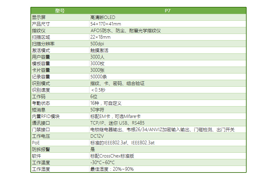 P7旗舰版指纹门禁套装-门禁主机技术参数