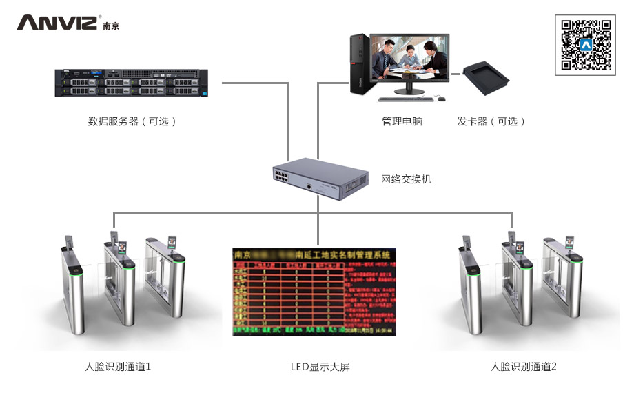 人脸识别工地实名制管理系统解决方案