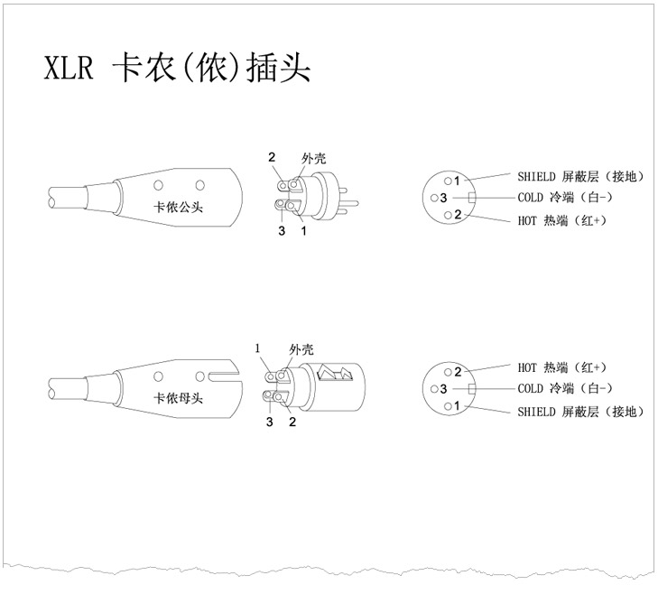 XLR卡侬头、6.35 TRS、TS话筒插头、RCA莲花插头接线示意图 v1.0 