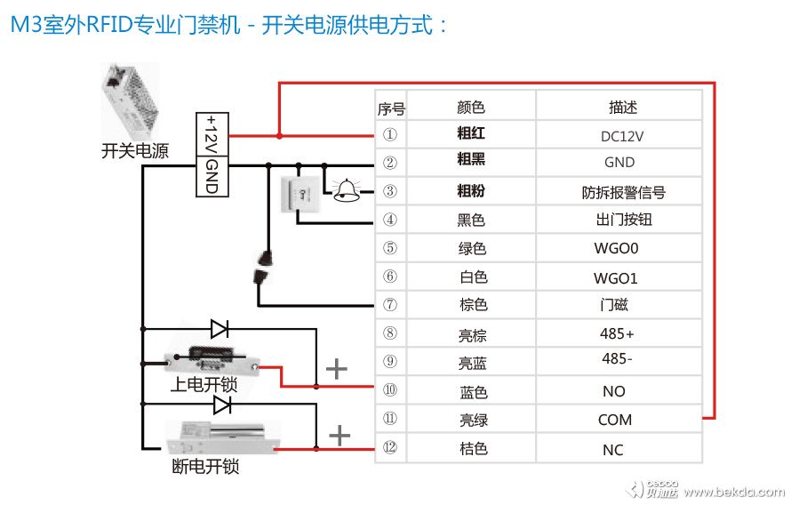 M3专业门禁机安装方式3