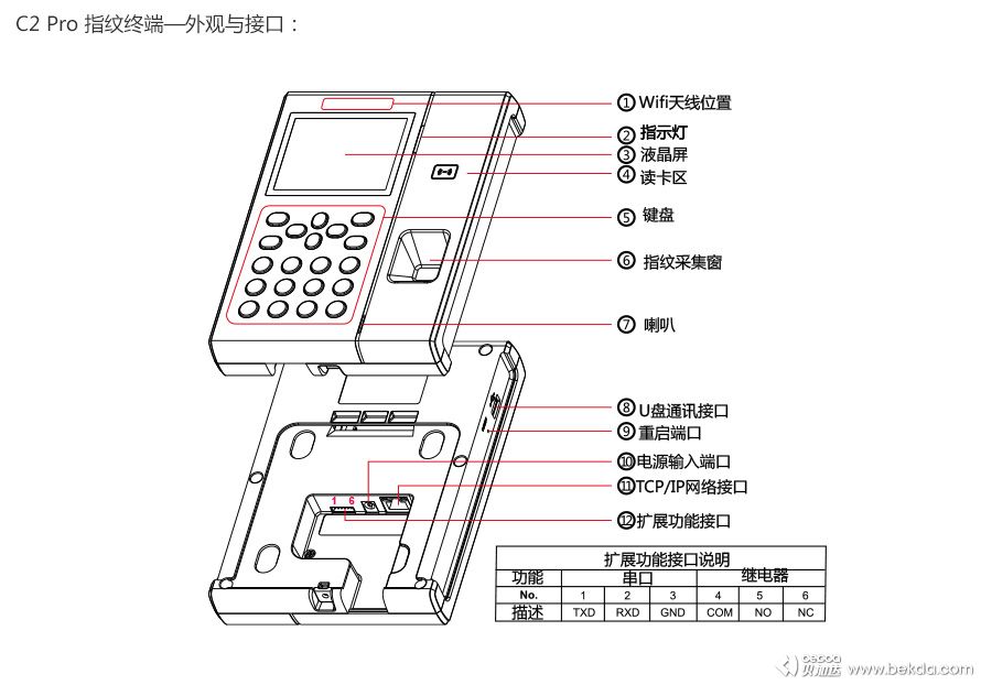 外观与接口说明