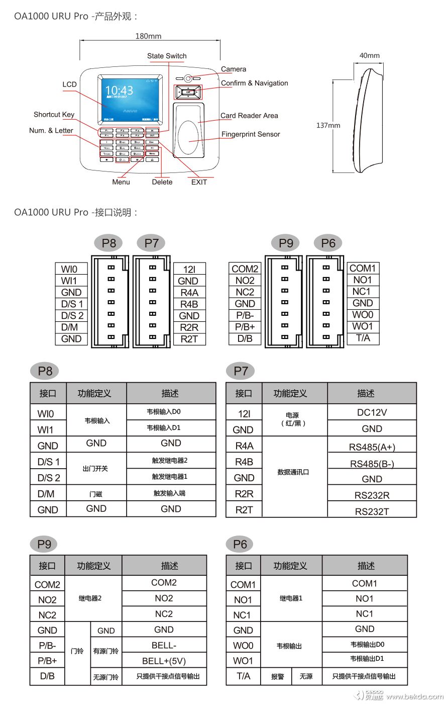 OA1000-URU-Pro产品外观与接口说明