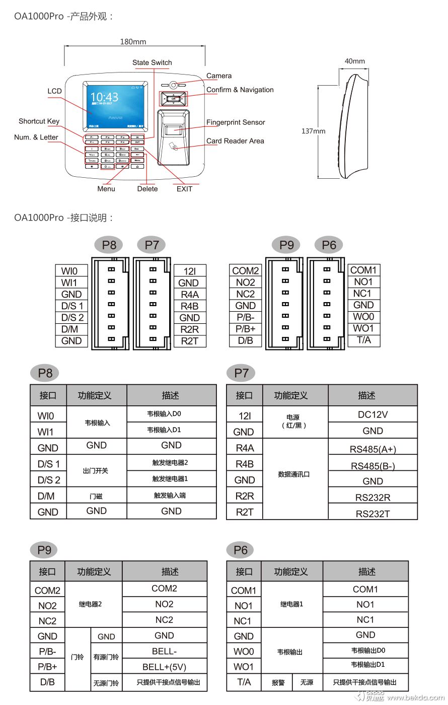 OA1000Pro产品外观与接口说明