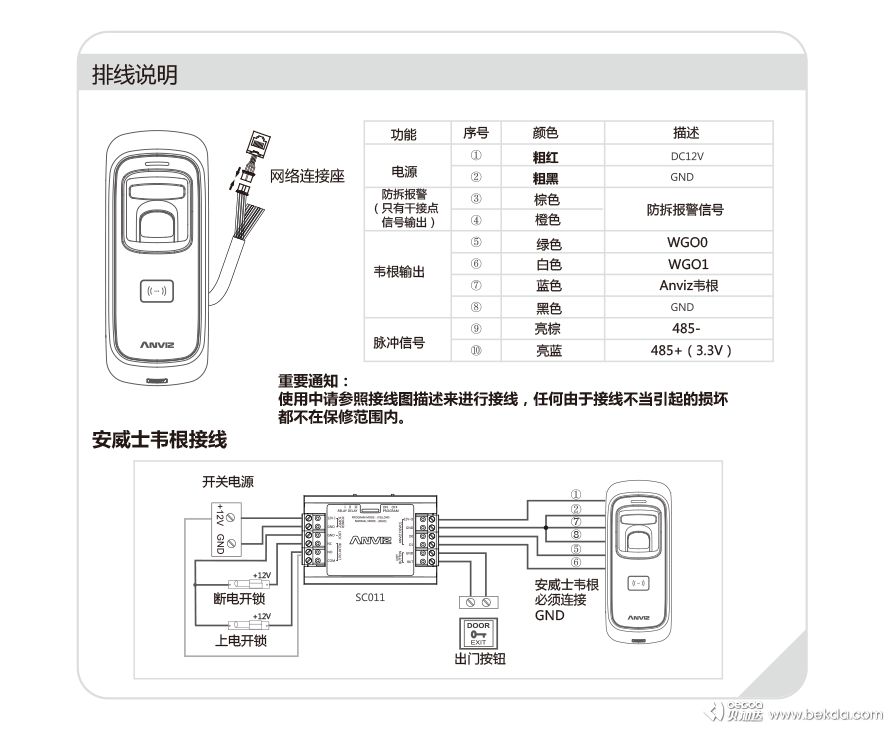 M5接口说明与韦根接线方法