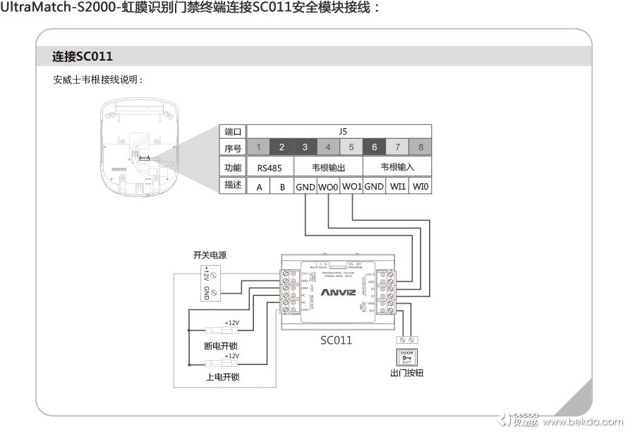 UltraMatch-S2000-虹膜识别门禁终端连接SC011安全模块接线