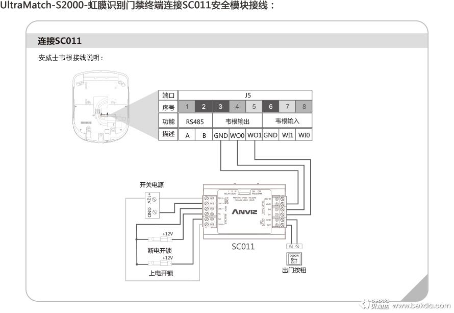 UltraMatch-S2000-虹膜识别门禁终端连接SC011安全模块接线