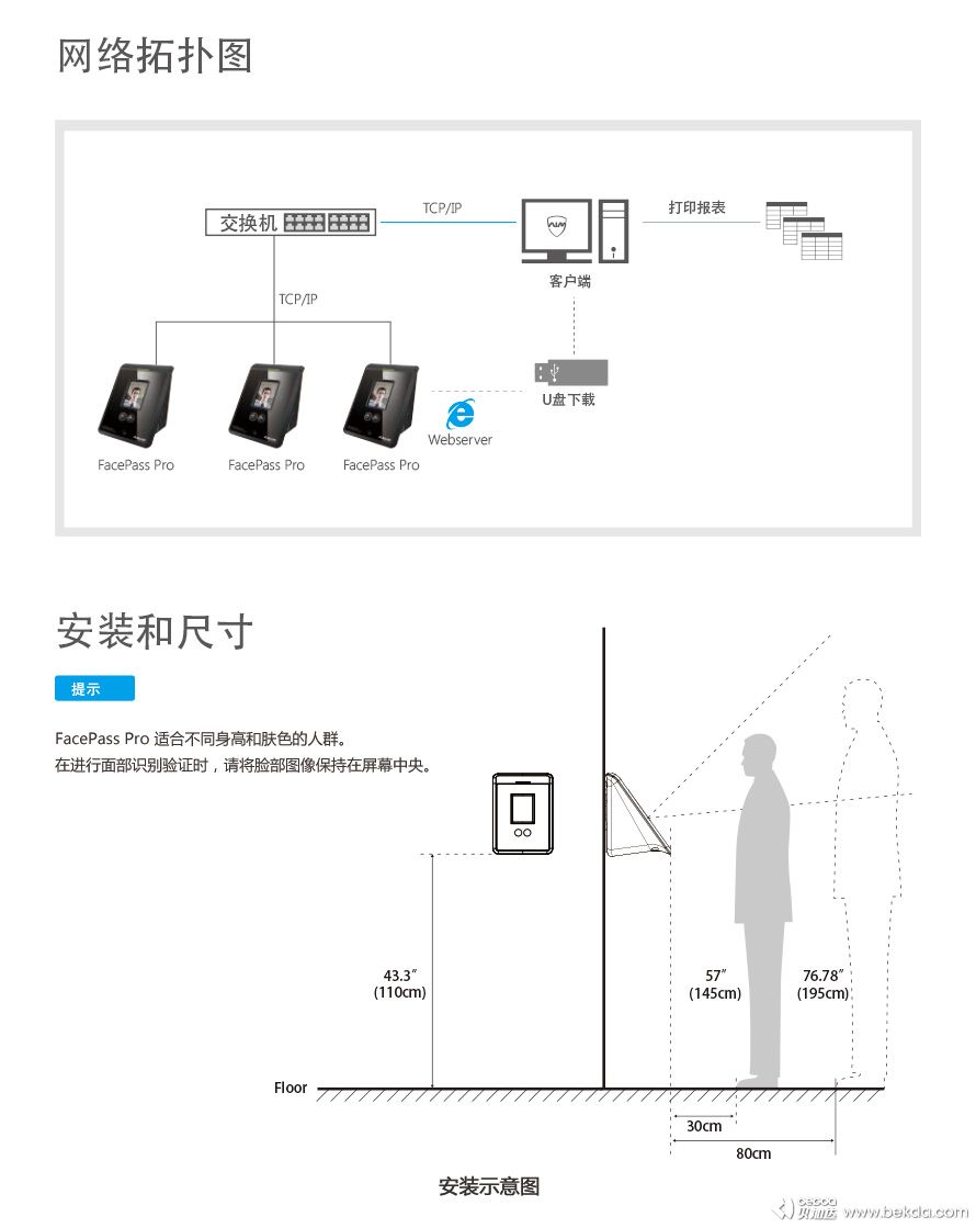 FacePass-Pro网络拓扑图与安装示意