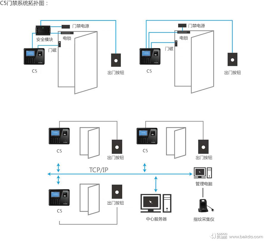 C5门禁拓扑图