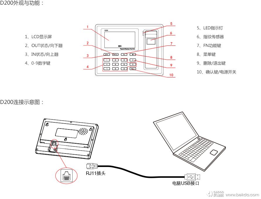D200快速指南-外观功能与接线