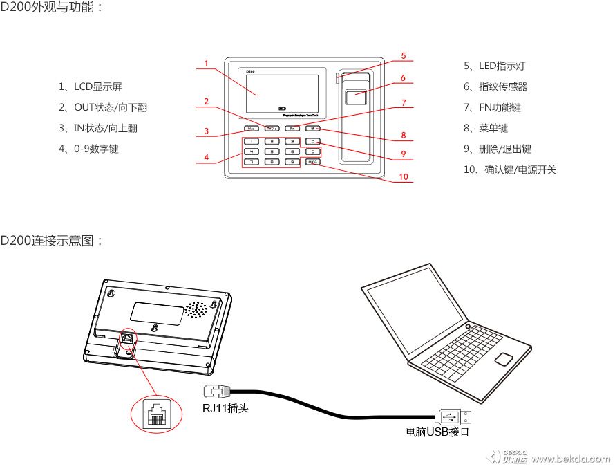 D200快速指南-外观功能与接线