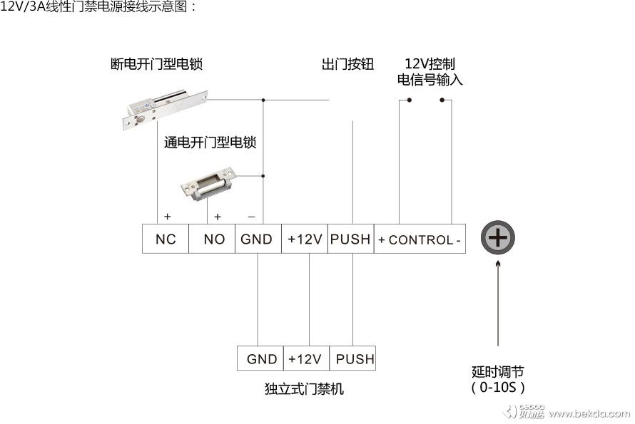 接线示意图