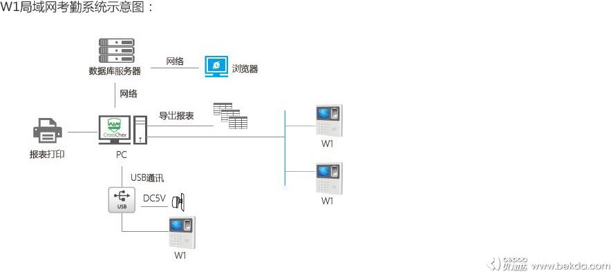 局域网考勤系统示意图