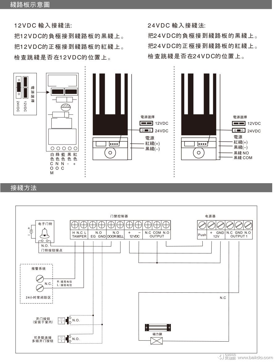 安装指南2-2