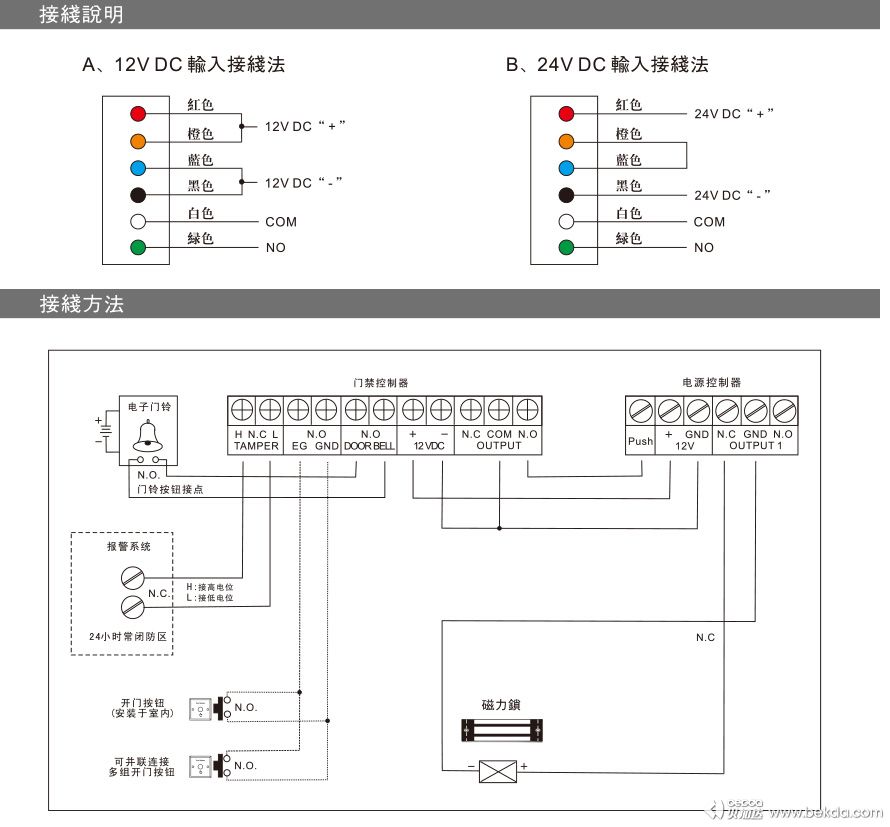 安装指南2-2