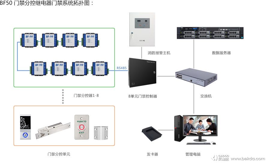 门禁系统拓扑图