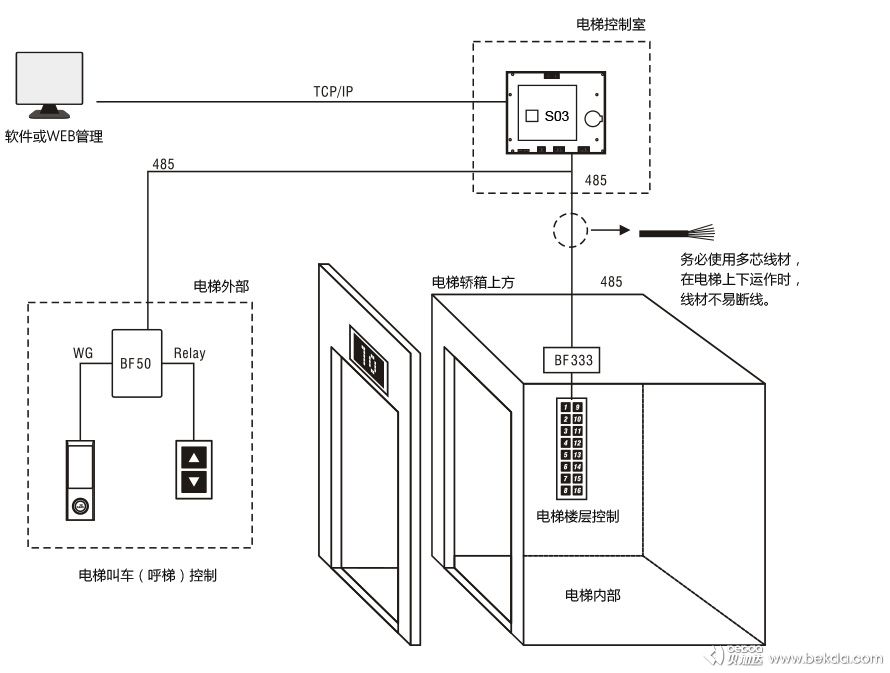 S3网络版电梯楼层控制器安装指南2-2