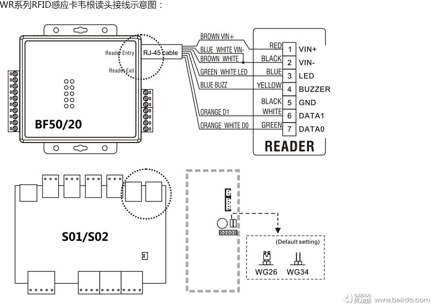 WR系列韦根刷卡读头接线示意图