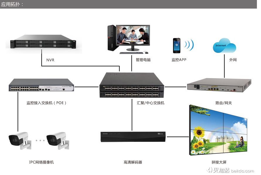 快速指南-监控系统应用拓扑图