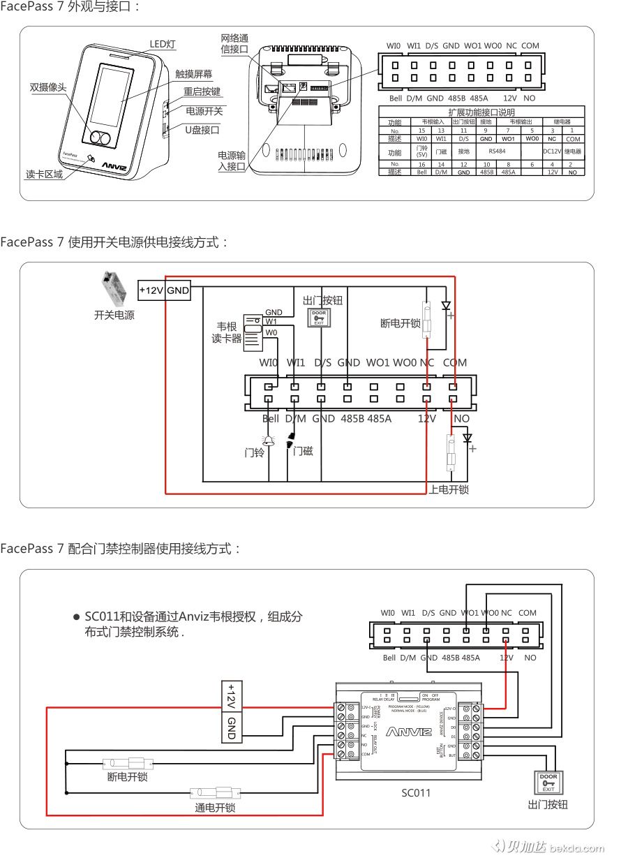 FacePass 7 外观、接口、快速指南