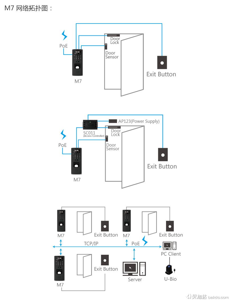 M7户外防水防爆指纹门禁网络拓扑图