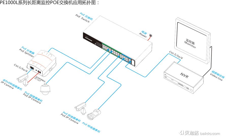 PE1000L系列长距离监控POE交换机应用拓扑图