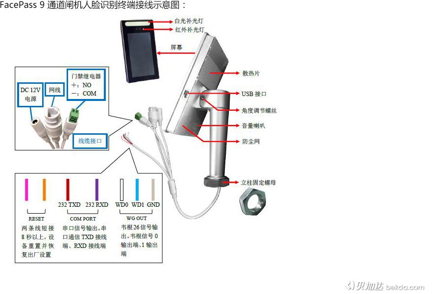 FacePass 9通道闸机人脸识别门禁终端接线图