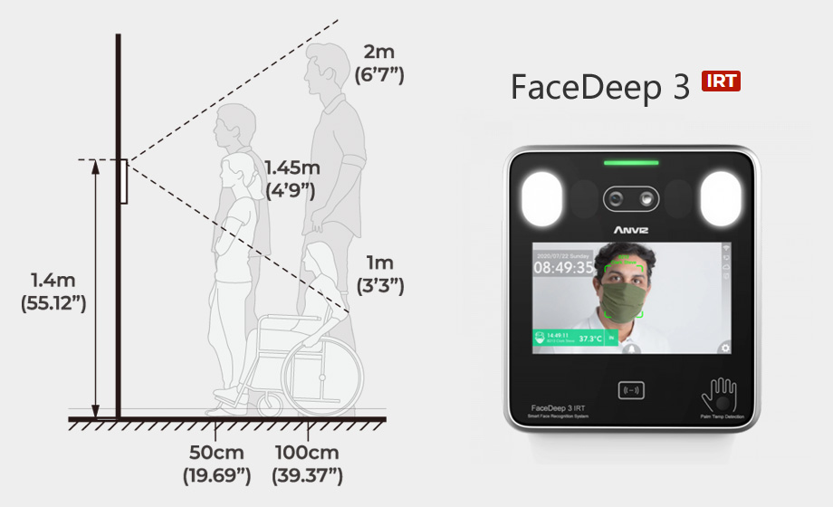 FaceDeep3-IRT安装示意图