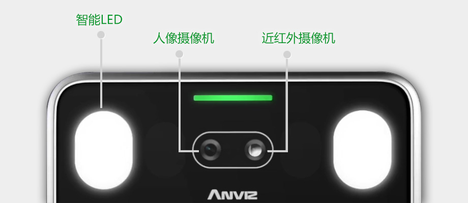 双目近红外防假人脸检测