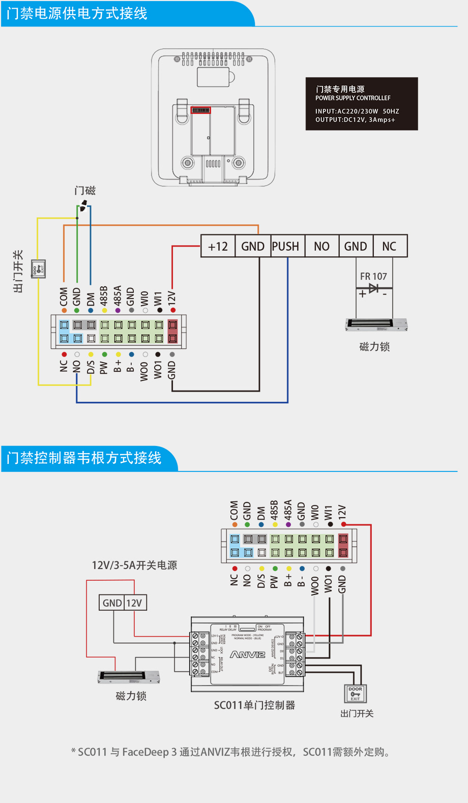 FaceDeep3 IRT 红外测温人脸识别门禁机快速接线指南