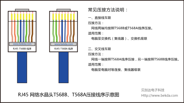 RJ45-网络水晶头T568B、T568A压接线序示意图