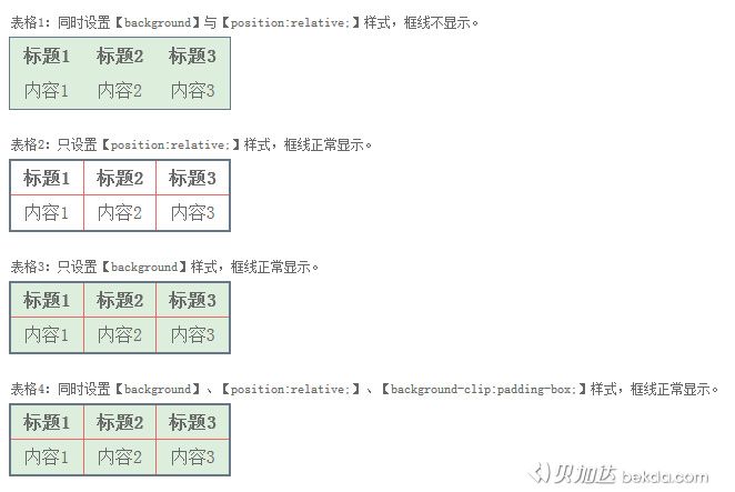 表格显示样式